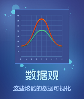 數(shù)據觀