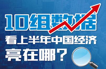 10組數(shù)據(jù)看上半年中國經(jīng)濟亮在哪？