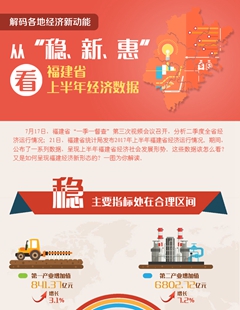 從“穩(wěn)、新、惠”看福建省上半年經(jīng)濟(jì)數(shù)據(jù)