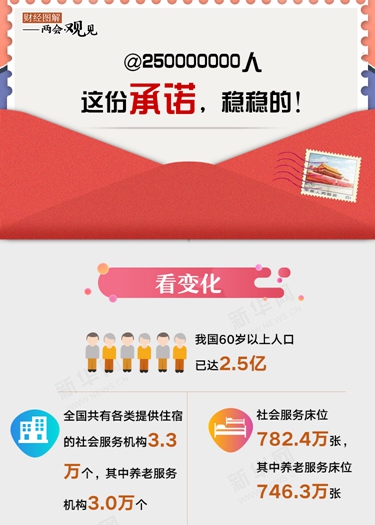 @250000000人 這份承諾，穩(wěn)穩(wěn)的！