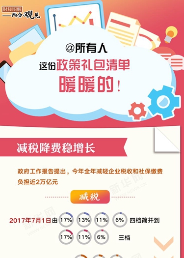 @所有人 這份政策禮包清單，暖暖的！