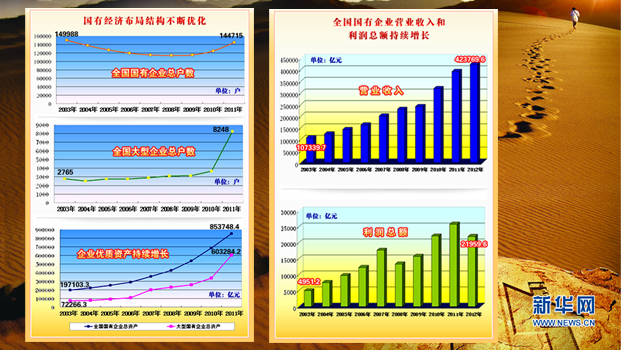 國有經(jīng)濟布局結構不斷優(yōu)化