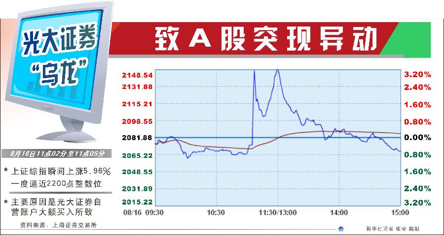 為何不設(shè)置前端預(yù)警機(jī)制？