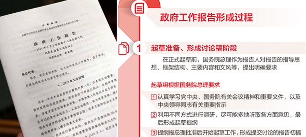 【圖解】政府工作報(bào)告是如何產(chǎn)生的？