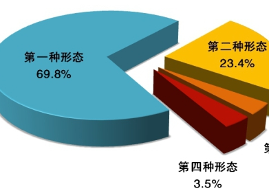中央紀(jì)委國家監(jiān)委通報2020年1至9月全國紀(jì)檢監(jiān)察機關(guān)監(jiān)督檢查、審查調(diào)查情況