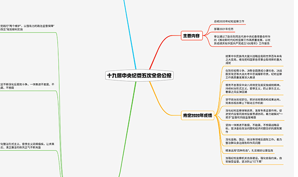 2021紀(jì)檢監(jiān)察工作如何布局？招招犀利！