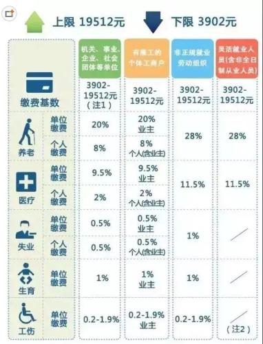 一輩子交五險一金退休能拿多少？這些數(shù)字讓你驚呆
