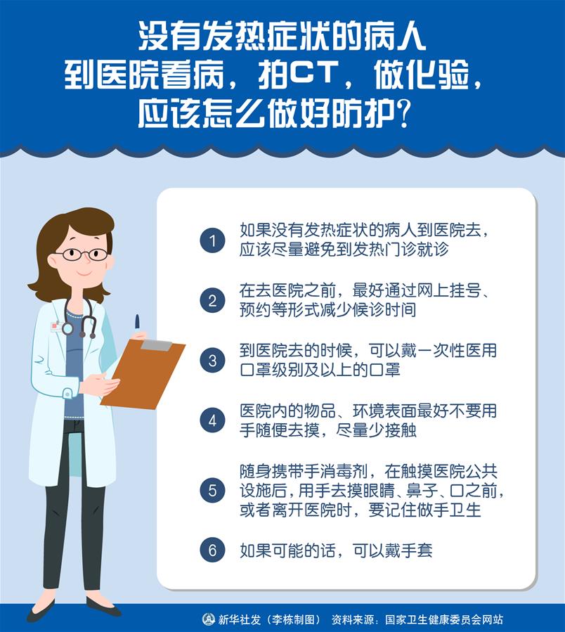 （圖表）［聚焦疫情防控］沒有發(fā)熱癥狀的病人到醫(yī)院看病，拍CT，做化驗(yàn)，應(yīng)該怎么做好防護(hù)？