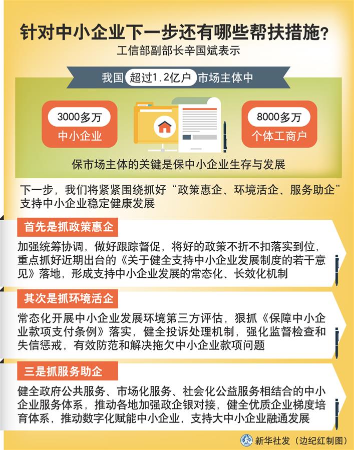 （圖表）［權(quán)威訪談］針對(duì)中小企業(yè)下一步還有哪些幫扶措施？
