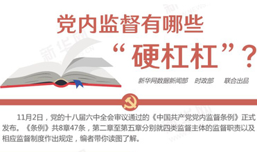 黨內(nèi)監(jiān)督有哪些“硬杠杠”？