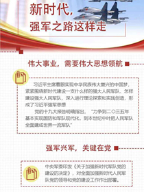 新時(shí)代，強(qiáng)軍之路這樣走