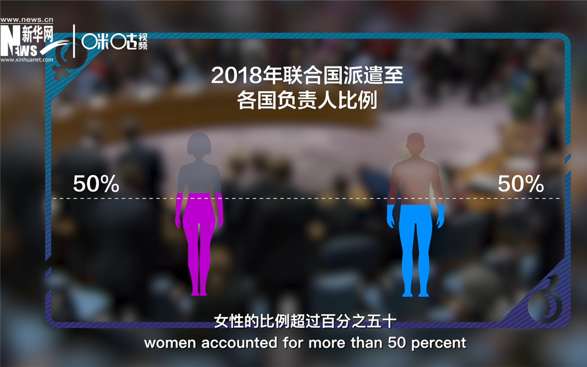 2018年，聯(lián)合國派遣至各國的負責人中女性的比例超過百分之五十