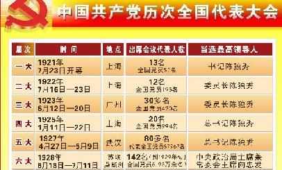 [黨的知識(shí)]中國共產(chǎn)黨歷次全國代表大會(huì)
