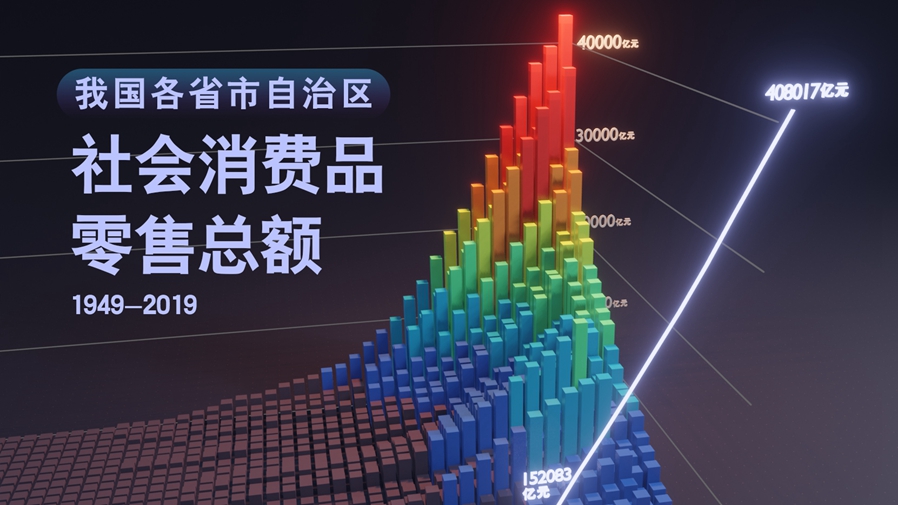 【數(shù)·百年】買買買，中國人的日子越過越紅火！
