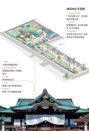 靖國神社里都供著些什么鬼？